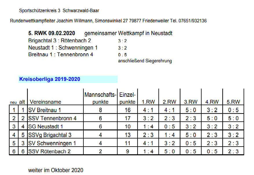 2020 02 09 Kreisoberliga Luftgewehr Endergebnis1