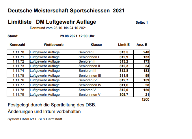 2021 DM Limitzahlen LG Auflage