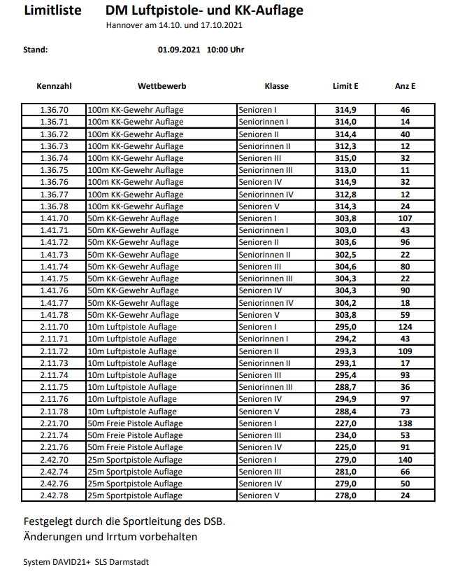 2021 DM Limitzahlen LP und KK Auflage